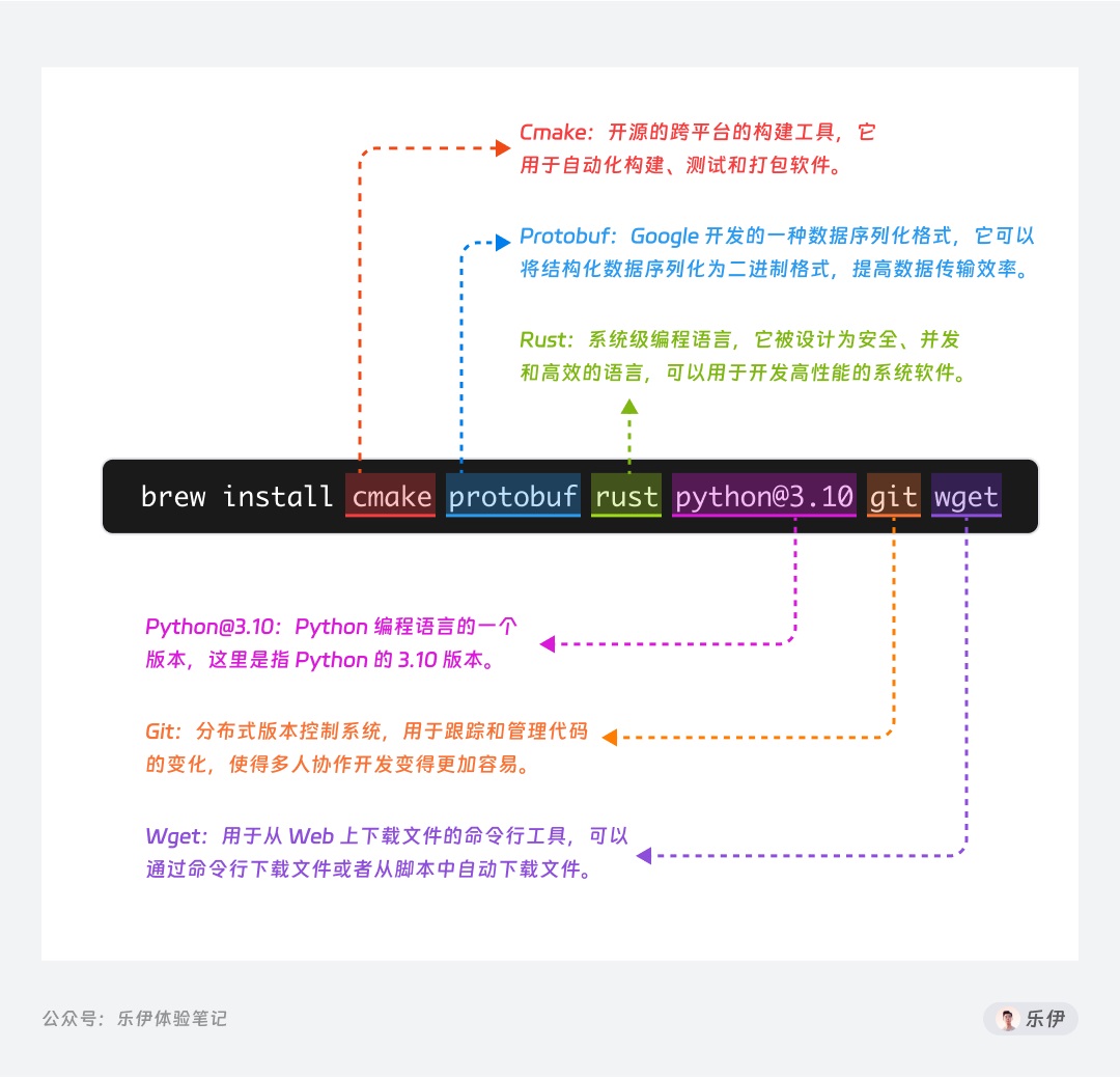 8000字干貨！超全面的Stable Diffusion學習指南：安裝篇
