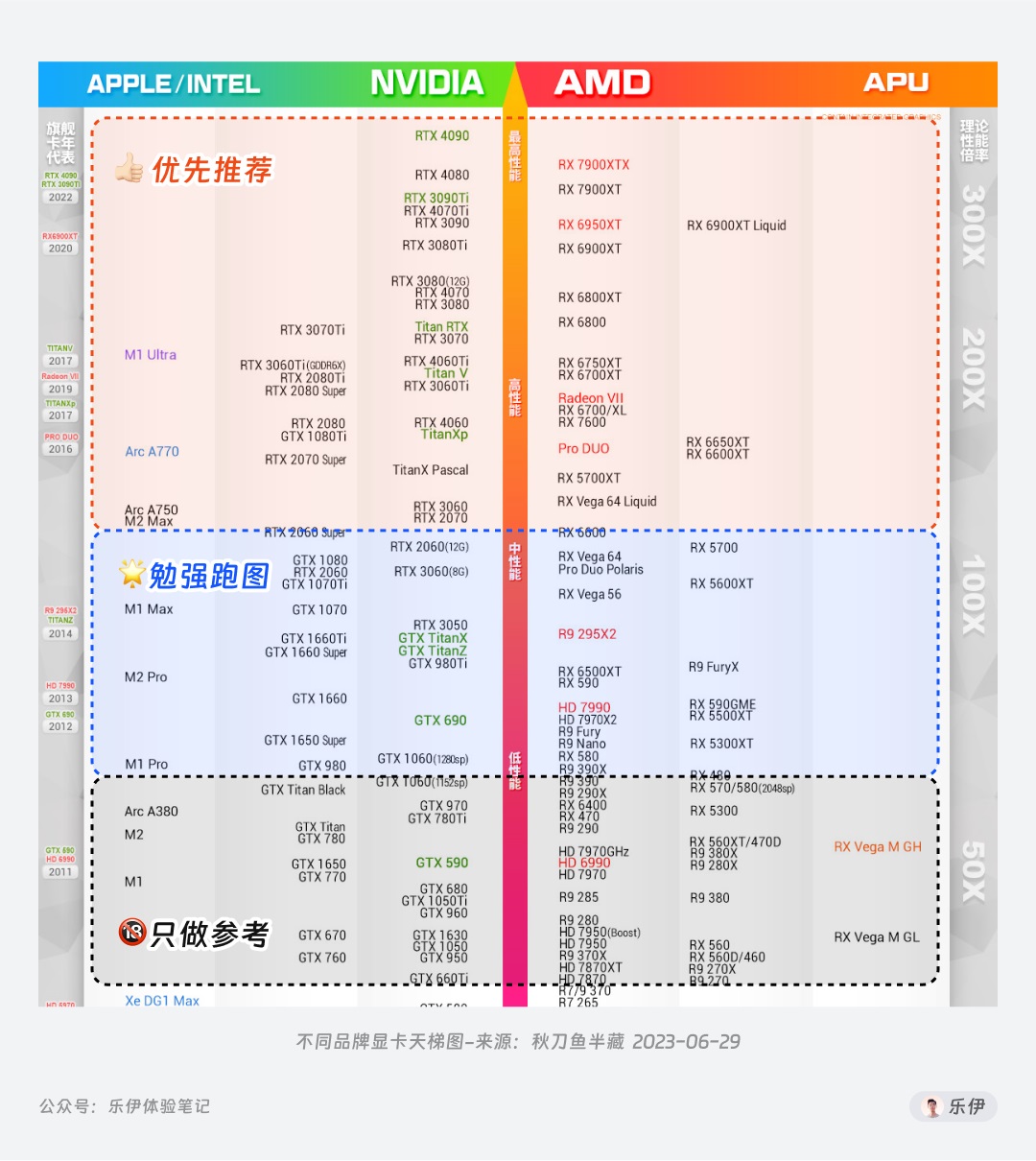 8000字干貨！超全面的Stable Diffusion學習指南：安裝篇