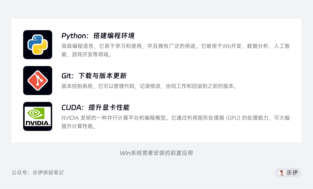 8000字干貨！超全面的Stable Diffusion學習指南：安裝篇