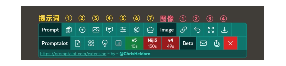 Promptalot！超好用的 Midjourney 提示詞輔助插件！