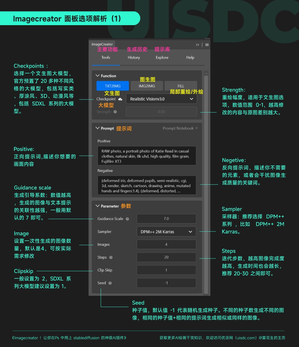 Imagecreator！讓你在PS中免費用上Stable Diffusion的神級插件