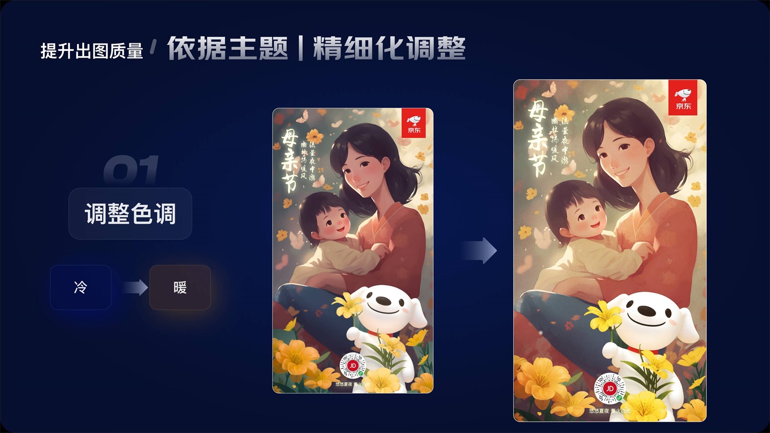 如何提升AI繪畫的可控性和出圖質量？來看大廠的總結！
