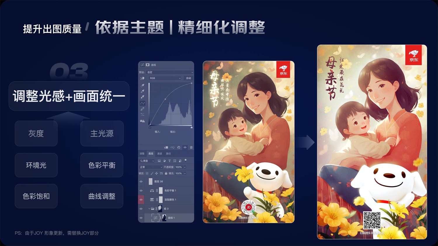 如何提升AI繪畫的可控性和出圖質量？來看大廠的總結！