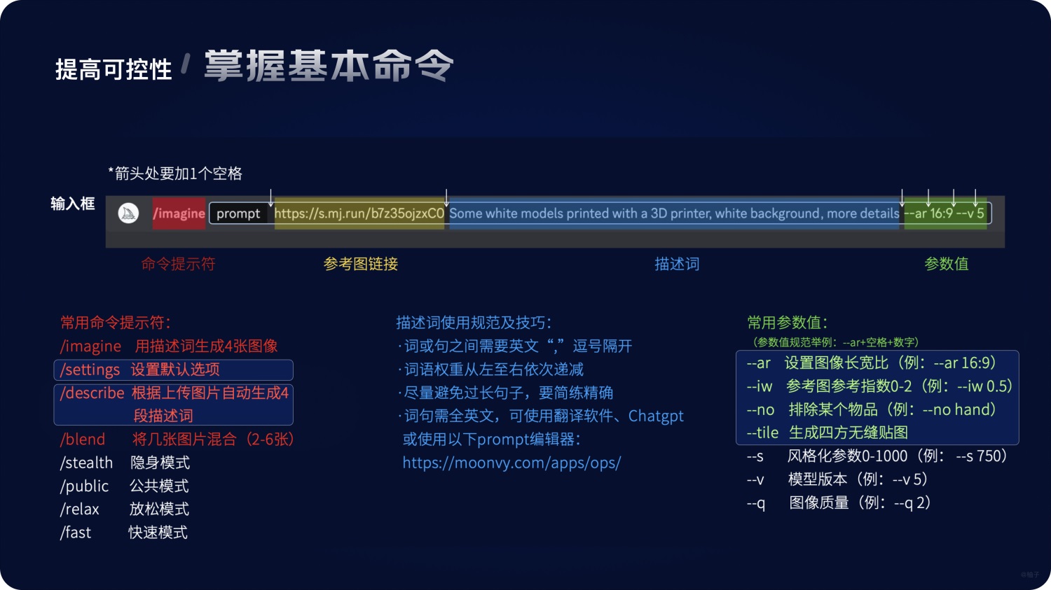 如何提升AI繪畫的可控性和出圖質量？來看大廠的總結！