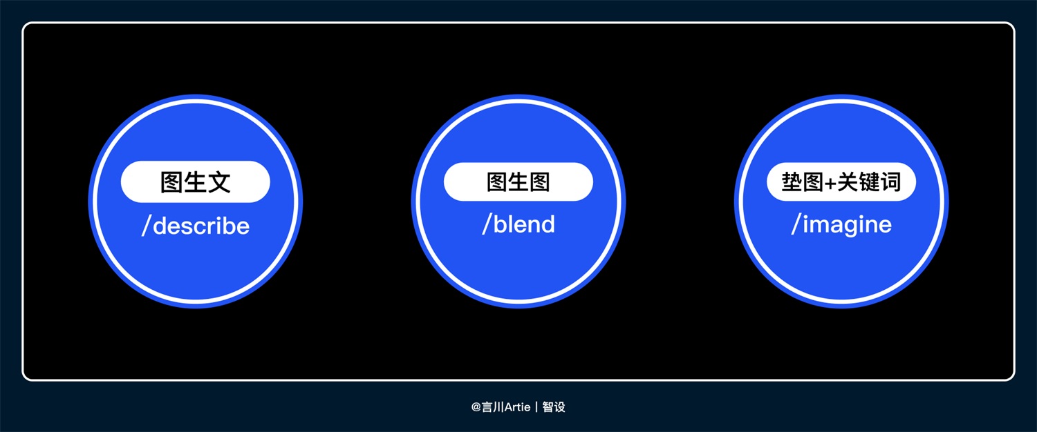AIGC如何應用到實戰？4個案例幫你快速掌握！