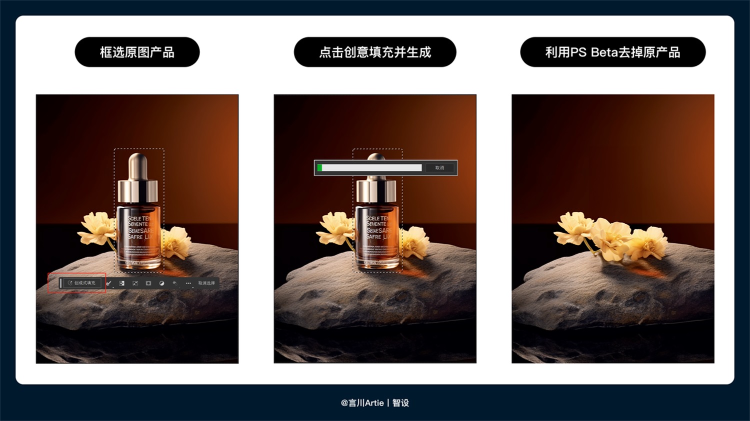 AIGC如何應用到實戰？4個案例幫你快速掌握！