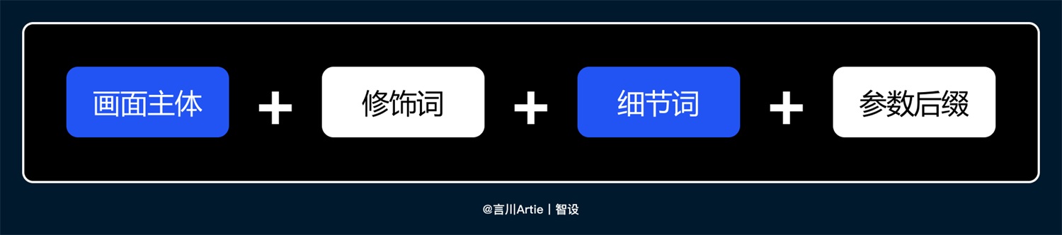 AIGC如何應用到實戰？4個案例幫你快速掌握！