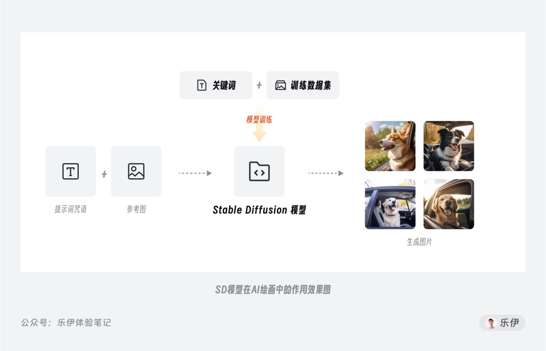 萬字干貨！超全面的Stable Diffusion學習指南：模型篇