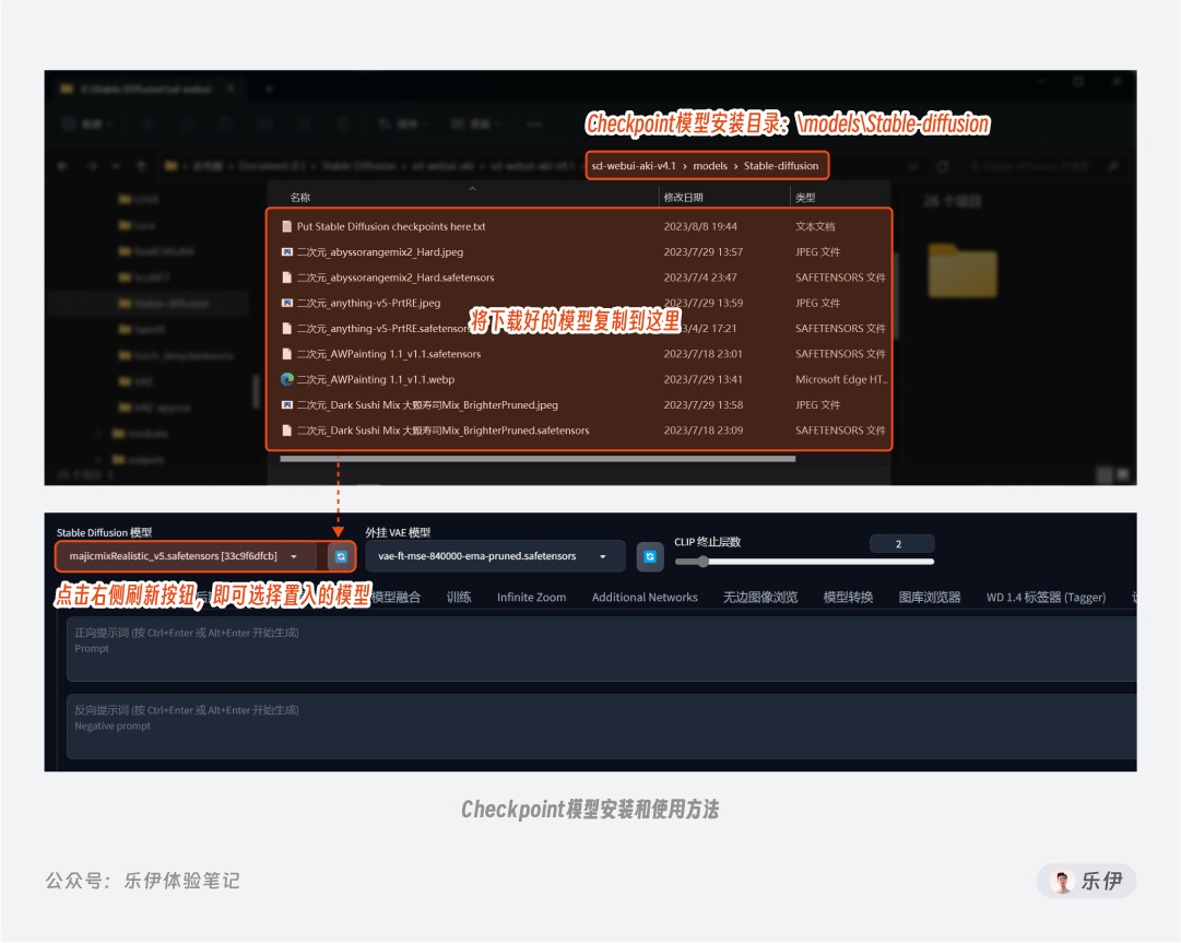 萬字干貨！超全面的Stable Diffusion學習指南：模型篇