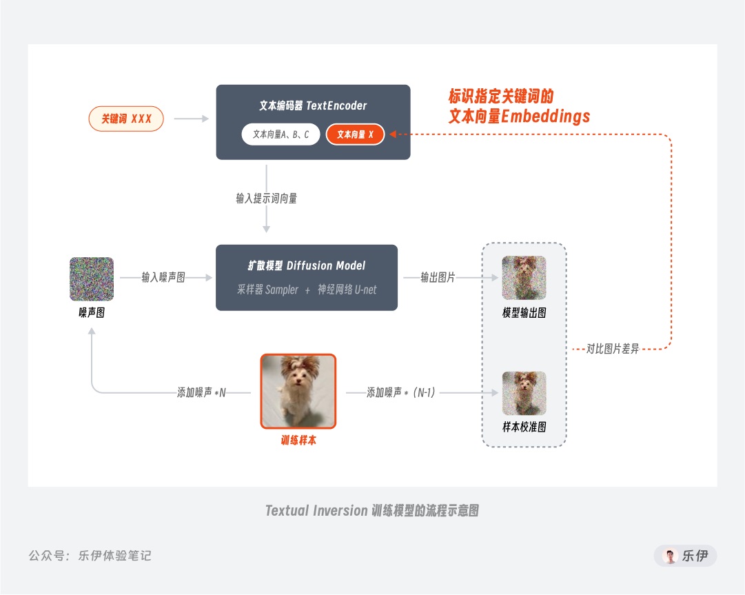 萬字干貨！超全面的Stable Diffusion學習指南：模型篇