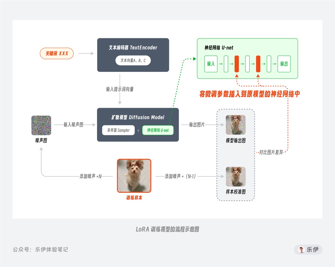 萬字干貨！超全面的Stable Diffusion學習指南：模型篇