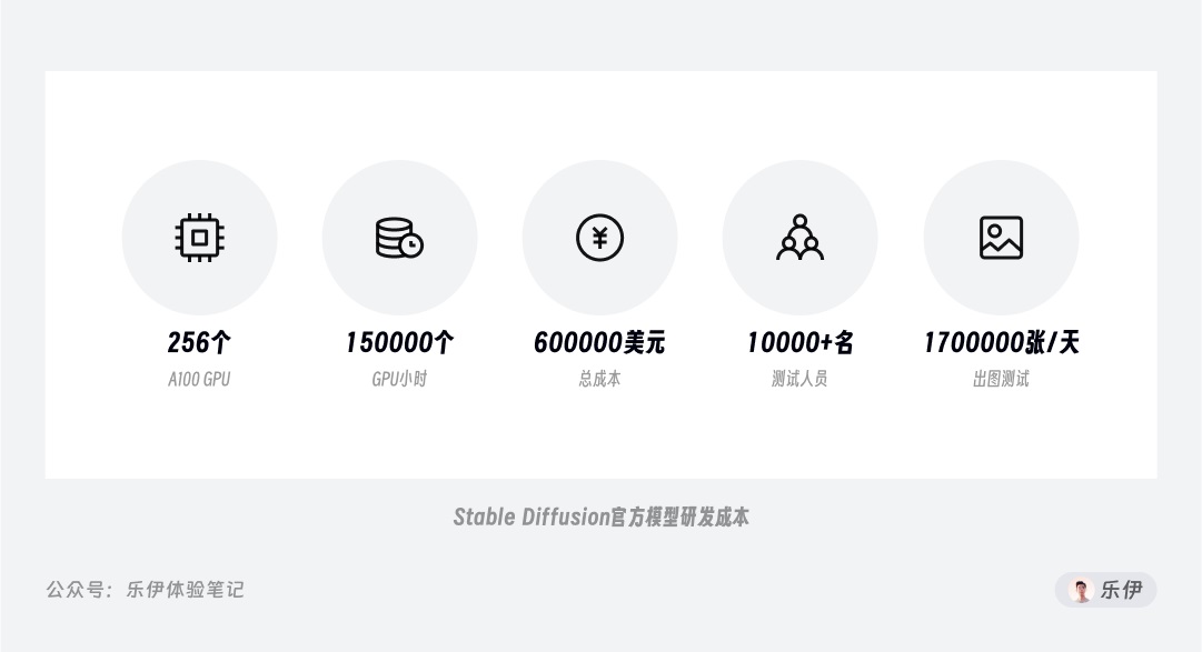 萬字干貨！超全面的Stable Diffusion學習指南：模型篇