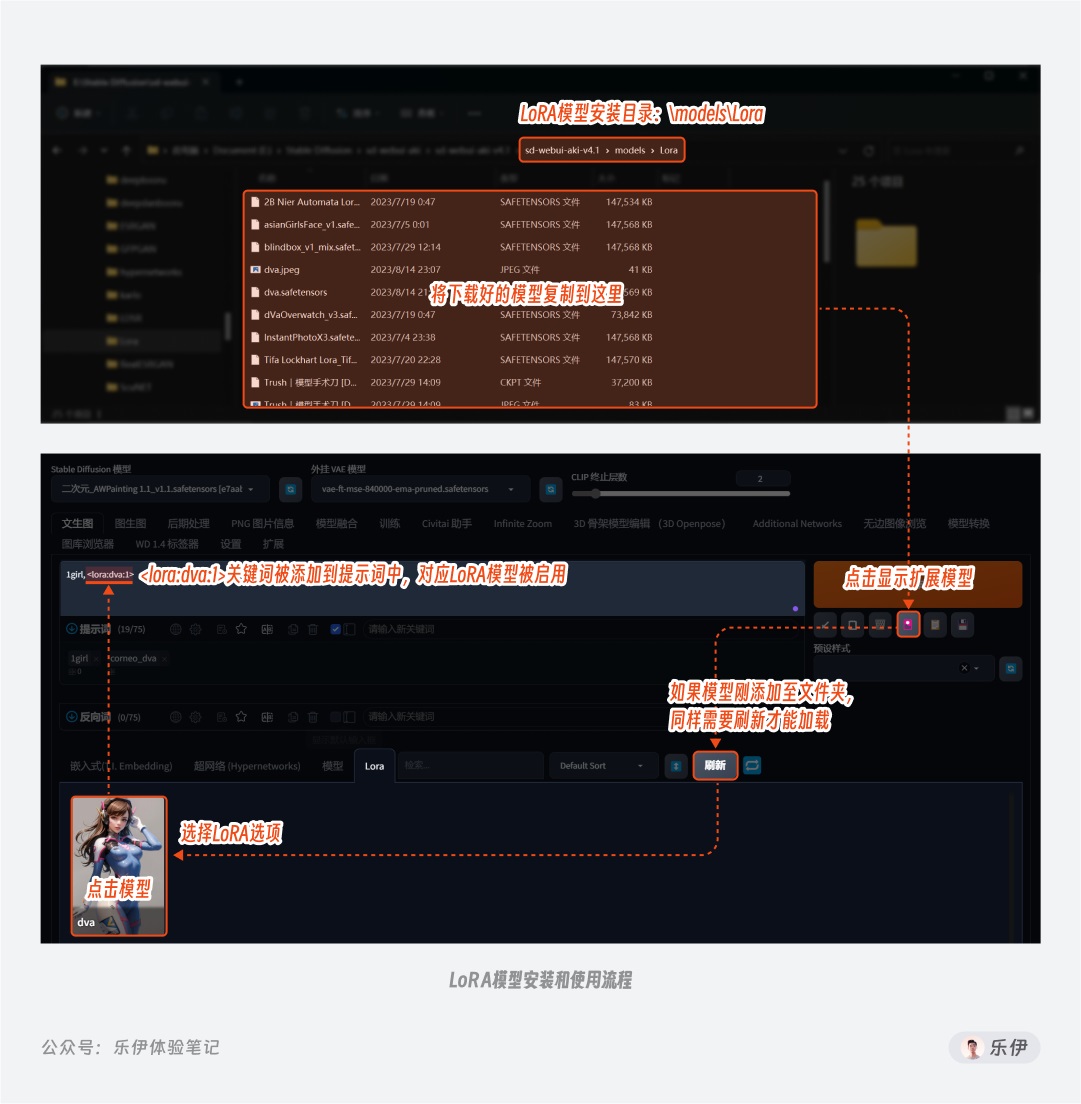 萬字干貨！超全面的Stable Diffusion學習指南：模型篇