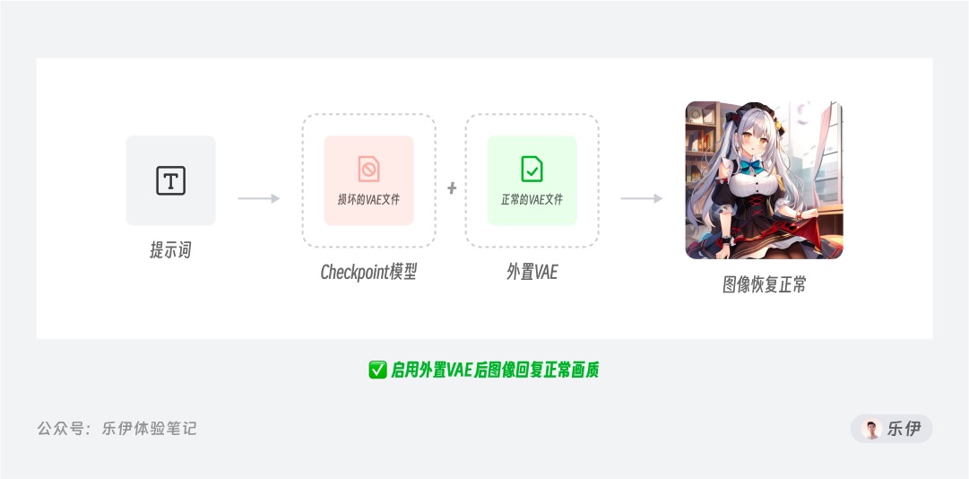 萬字干貨！超全面的Stable Diffusion學習指南：模型篇
