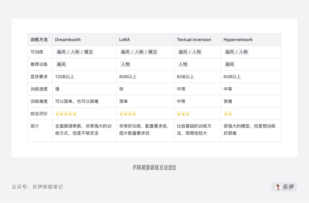 萬字干貨！超全面的Stable Diffusion學習指南：模型篇