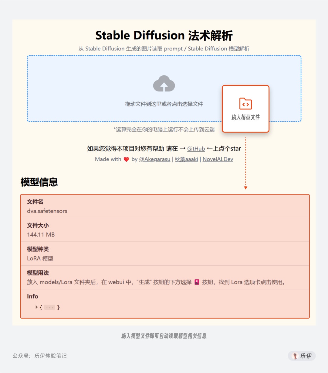 萬字干貨！超全面的Stable Diffusion學習指南：模型篇