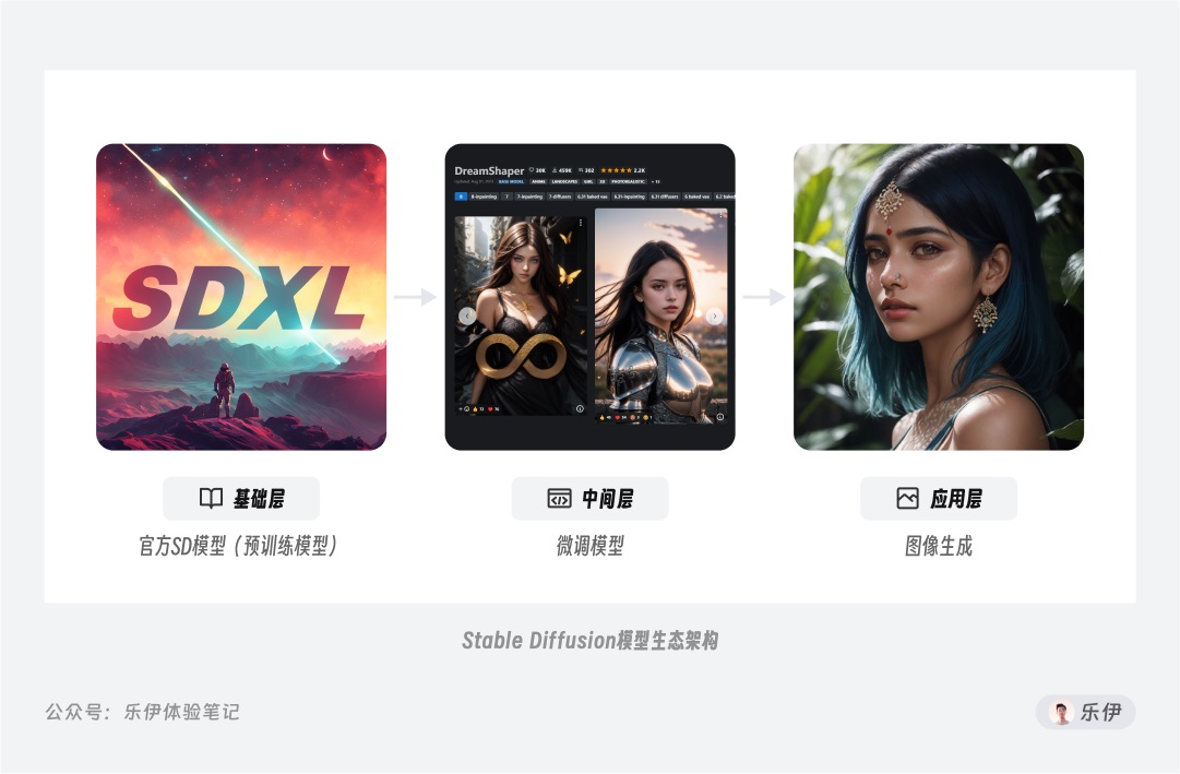 萬字干貨！超全面的Stable Diffusion學習指南：模型篇