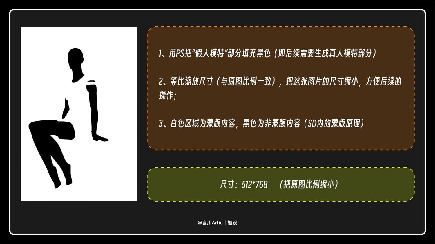 深度解析！如何用Stable Diffusion實現(xiàn)模特精準換裝？