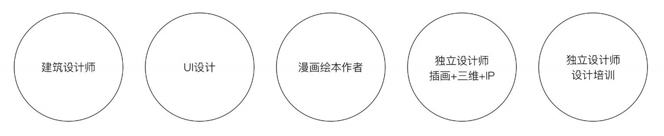AIGC如何在商業項目中使用？來看6年獨立設計師的深度分析！