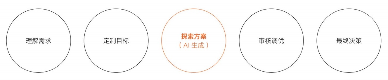 AIGC如何在商業項目中使用？來看6年獨立設計師的深度分析！