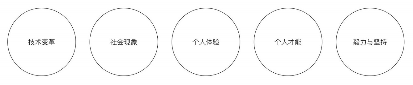 AIGC如何在商業項目中使用？來看6年獨立設計師的深度分析！