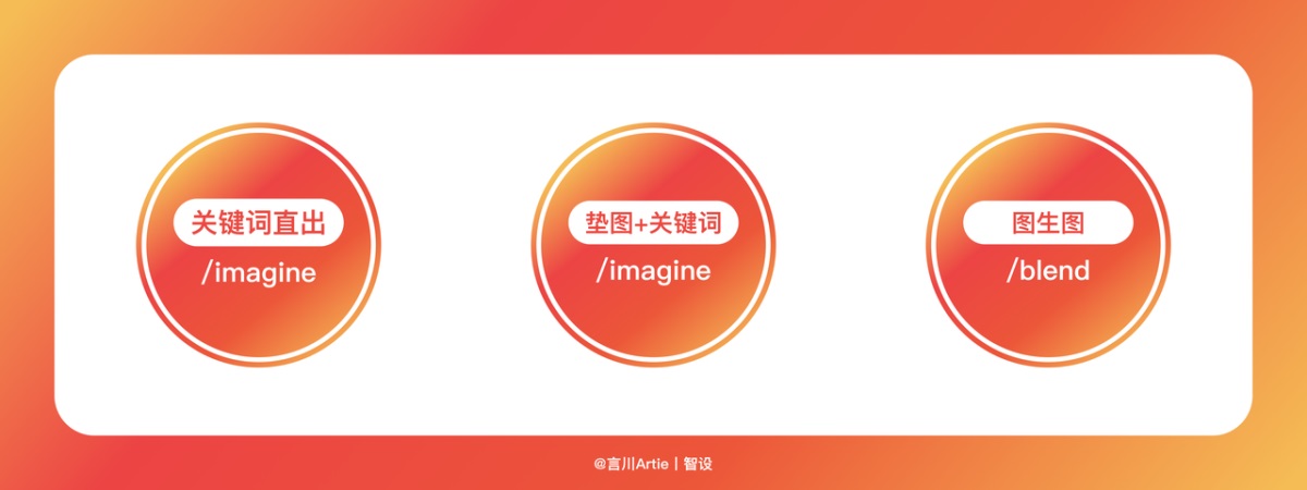 AIGC實戰案例！兔年活動主視覺設計流程拆解