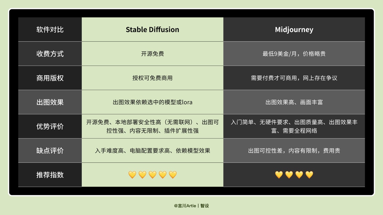 深度解析！AIGC在電商產品設計中的應用